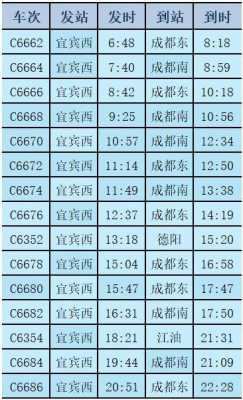 乐山宜宾班车时刻表（乐山宜宾班车时刻表查询）-图2