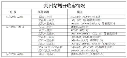 荆州火车站班车时刻表（荆州火车站到站时刻表查询）-图3