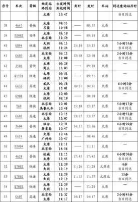 吉县到太原班车时刻表（吉县到太原过路费多少钱）-图2