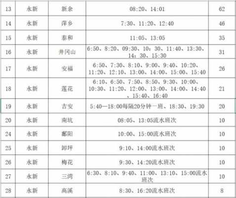 邵武到建瓯班车时刻表（邵武到建瓯火车时刻表）-图2