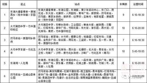 大竹到周家班车时刻表（大竹县到周家镇哪里坐车）-图3