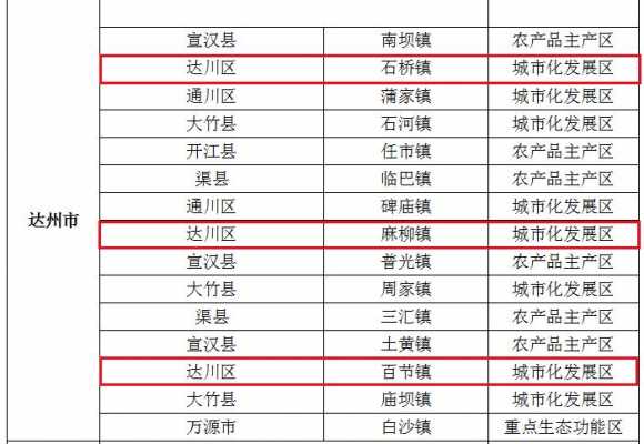 大竹到周家班车时刻表（大竹县到周家镇哪里坐车）-图2