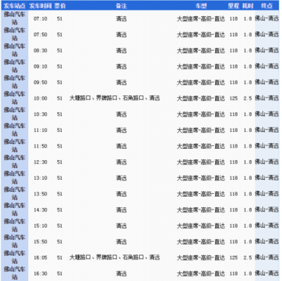 清远到顺德班车时刻表（清远到佛山顺德汽车站）-图3