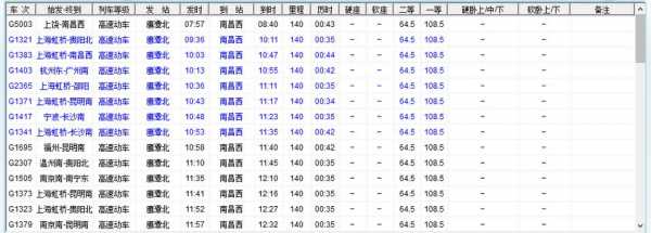 武昌到南昌西站班车时刻表（武昌到南昌西站班车时刻表查询）-图3