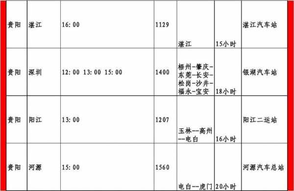 总站紫金到河源班车时刻表（紫金到河源路线）-图2