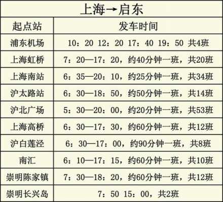 上海到永丰班车时刻表（上海永丰汽车站）-图2