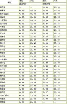 深圳东站至龙岗班车时刻表（深圳东站到龙岗地铁坐几号线）-图2