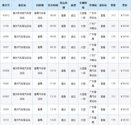 园洲到广州班车时刻表（园洲汽车站到广州）-图1