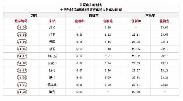 南城到广州班车时刻表（南城到南昌班车时刻表）-图1