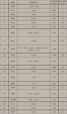 连州市至郴州班车时刻表（连州市至郴州班车时刻表查询）-图2