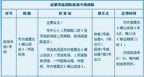 仁寿到双流机场班车时刻表（仁寿到双流机场班车时刻表查询）-图2