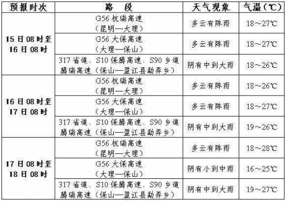 昆明到双柏班车时刻表查询（双柏县城到大庄班车时刻表最新）-图3