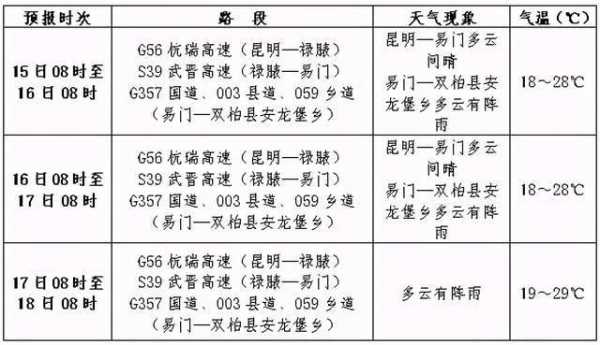 昆明到双柏班车时刻表查询（双柏县城到大庄班车时刻表最新）-图2