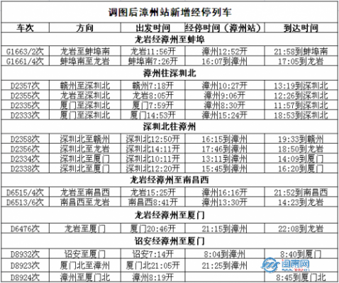 南昌去福州班车时刻表（南昌去福州班车时刻表和票价）-图3