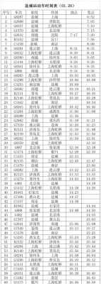 大丰港口班车站时刻表（盐城大丰到响水车站时刻表）-图2