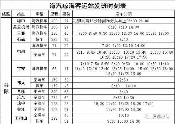 琼海班车查询时刻表（琼海班车查询时刻表最新消息）-图2