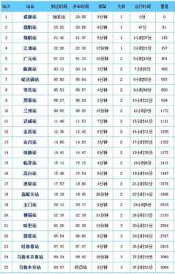 金昌至嘉峪关班车时刻表（金昌到嘉峪关的汽车站时刻表）-图2