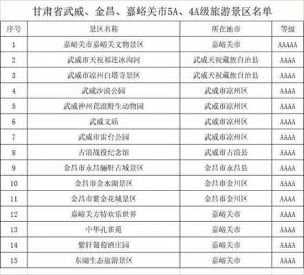 金昌至嘉峪关班车时刻表（金昌到嘉峪关的汽车站时刻表）-图3