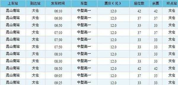 昆山至太仓班车时刻表查询（昆山到太仓最早一般汽车是几点）-图2