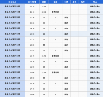 去秦皇岛班车时刻表（去秦皇岛有大巴车吗）-图1