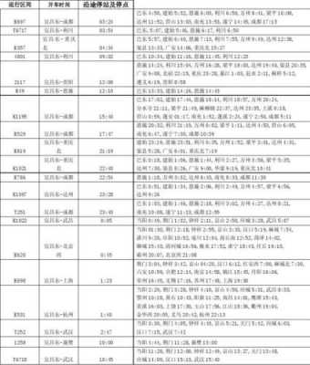 宜昌东站班车时刻表查询（宜昌东站汽车客运站时刻表）-图1