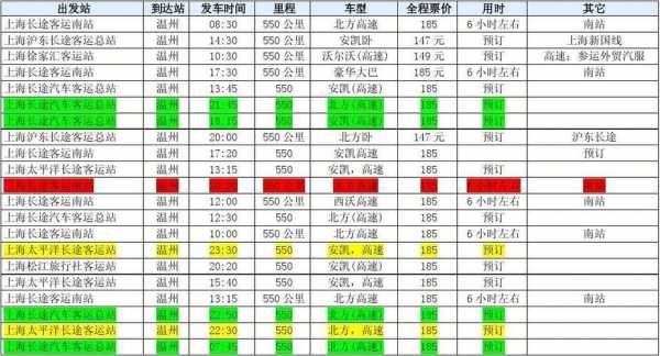 温州到上海的班车时刻表（温州到上海的班车时刻表查询）-图1