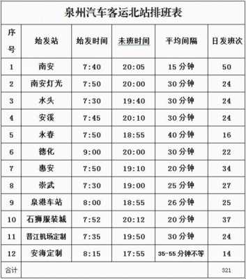 永春到石狮班车时刻表（石狮到永春的班车）-图1