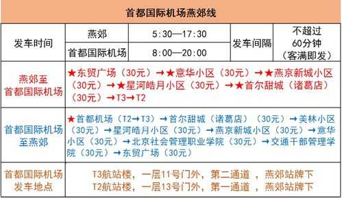 燕郊机场班车时刻表（燕郊机场大巴站点表）-图3