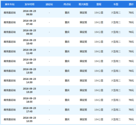 什邡到南充的班车时刻表（什邡到南充开车几个小时）-图1