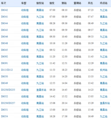 江西修水车站班车时刻表（修水县客运总站时刻表）-图2