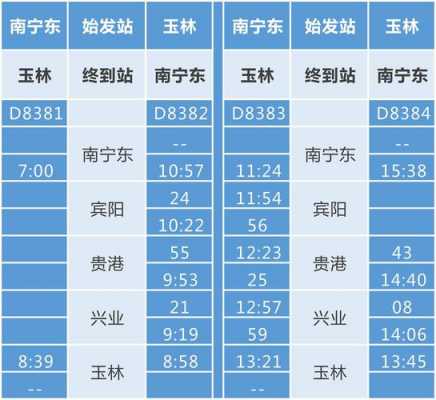 南宁到兴业班车时刻表（南宁到兴业动车时刻表查询）-图1