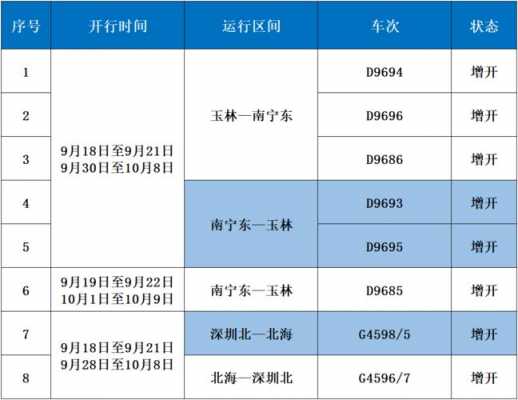 南宁到兴业班车时刻表（南宁到兴业动车时刻表查询）-图2