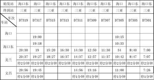 文昌至海口班车时刻表（文昌至海口班车时刻表查询）-图2