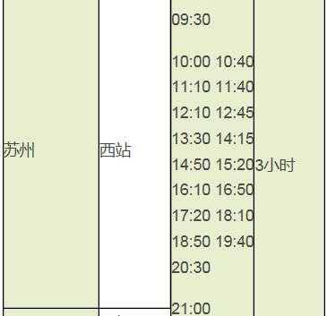 苏州到机场班车时刻表（苏州客运站机场大巴）-图3