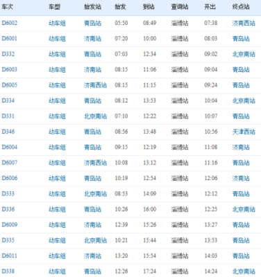 淄博长途班车时刻表查询（淄博长途班车时刻表查询最新）-图2