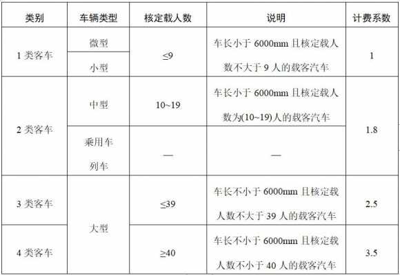 昆明到倘甸班车时刻表（昆明到倘甸班车时刻表和票价）-图3