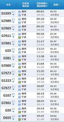 宁波站班车时刻表查询（宁波站发车时刻表）-图1