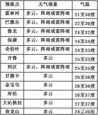 舍伯吐班车时刻表（舍伯吐汽车站）-图3