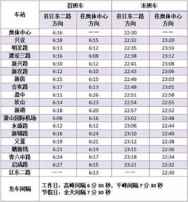 7号线末班车时刻表（7号线末班车时刻表及票价）-图1