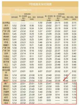 7号线末班车时刻表（7号线末班车时刻表及票价）-图2