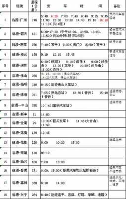 佛冈到班车时刻表（佛冈长途汽车时刻表查询）-图2