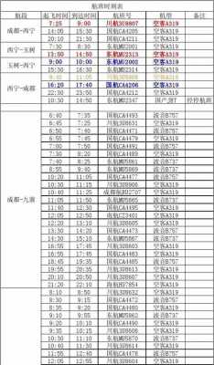 南安至晋江机场班车时刻表（南安到晋江飞机场多少公里）-图3