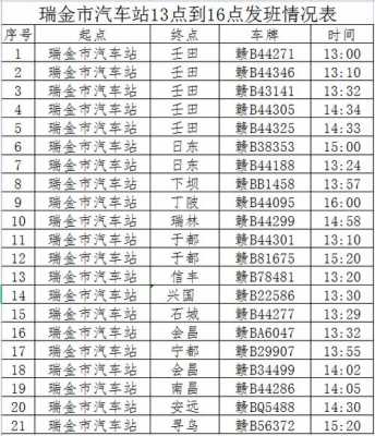 石城至瑞金的班车时刻表（石城至瑞金汽车站时刻表）-图1