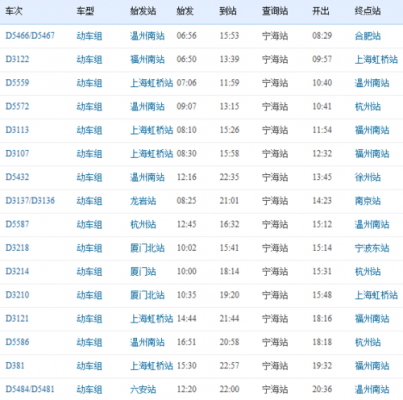 宁波高铁班车时刻表票价（宁波高铁班次）-图1