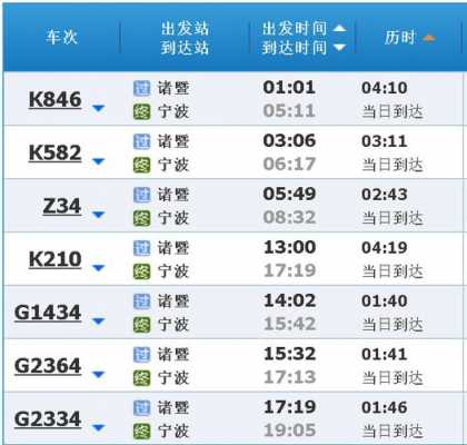 宁波高铁班车时刻表票价（宁波高铁班次）-图2
