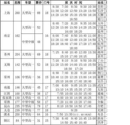 泰州上海班车时刻表（泰州至上海汽车时刻表）-图1