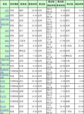 期纳至昆明班车时刻表（期纳到华坪的班车）-图2