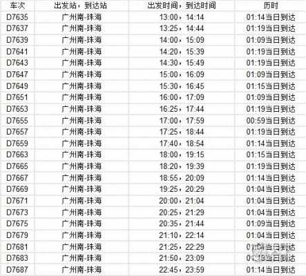 南昌至珠海班车时刻表查询（南昌到珠海的高铁时刻表）-图2