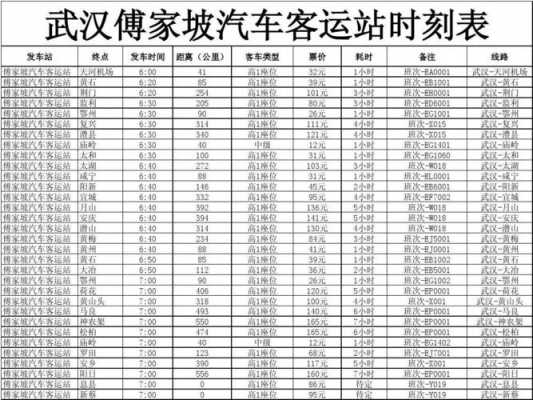 武汉客运站班车时刻表（武汉客运站汽车票查询）-图1