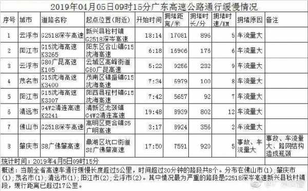 清远至阳江班车时刻表（清远到阳江多少公里路）-图3